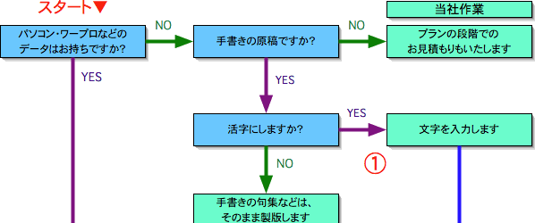 oŃt[`[g