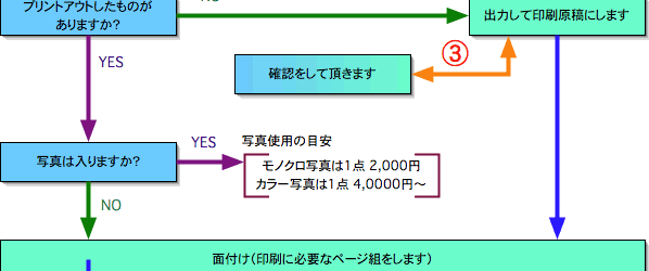 oŃt[`[g