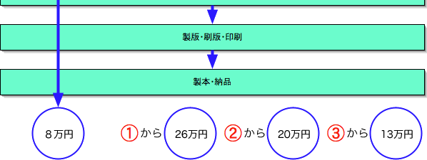 oŃt[`[g